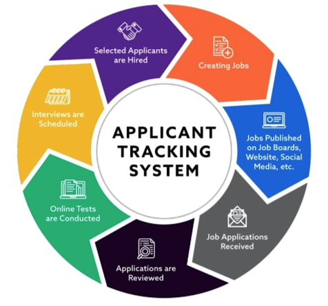 What is an ATS and Why Your Resume Needs to Beat It (Without Losing Your Voice)